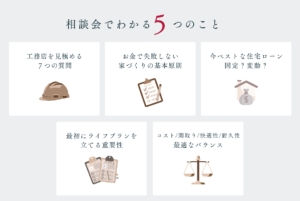健康とお金で後悔しない家づくり相談会