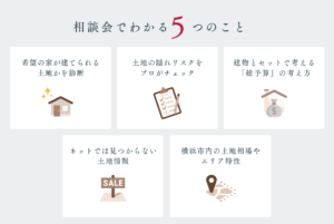 失敗しない土地探し相談会