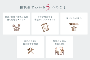 住まいの構造見学会