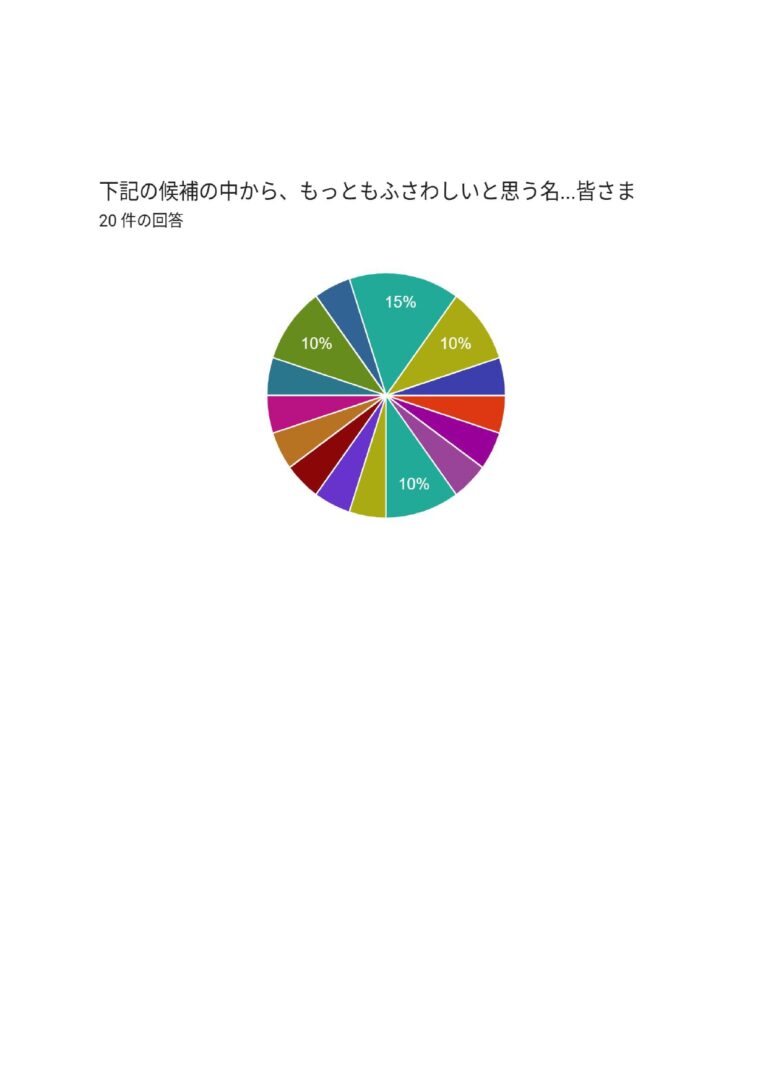 友の会ネーミングのご応募ありがとうございました！
