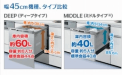 食洗機は浅型？深型？