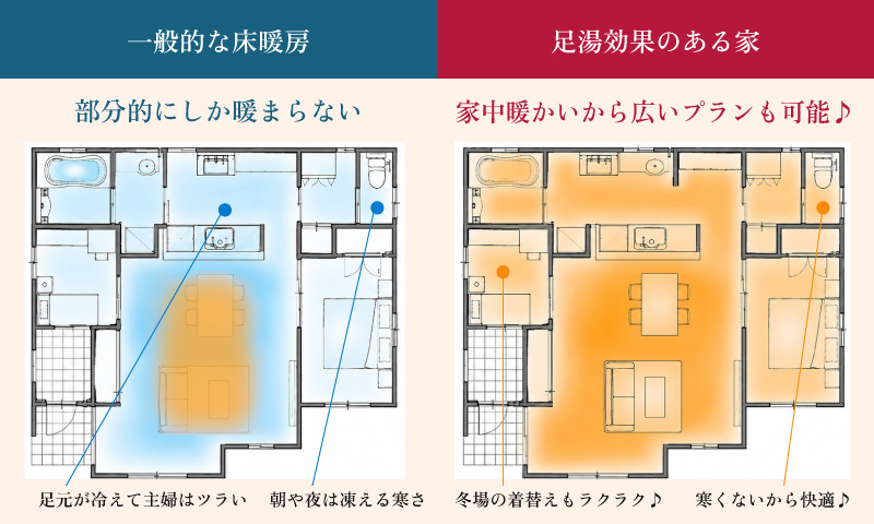 床暖房