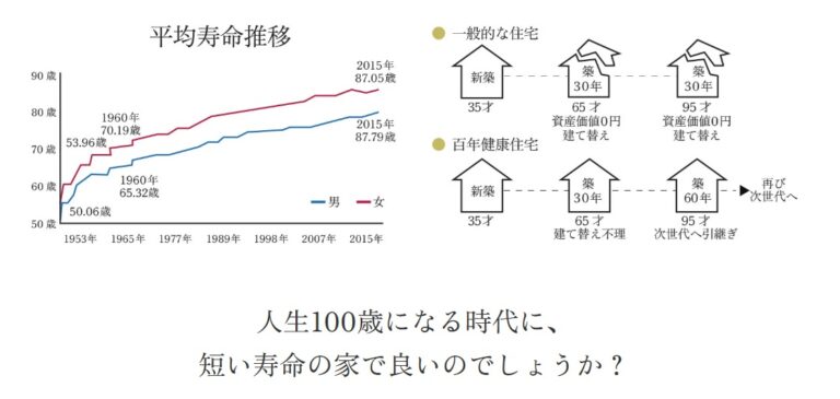 優先