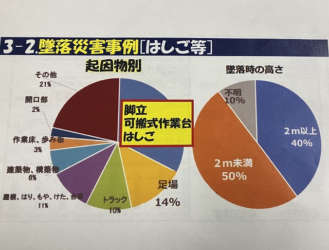 UFOに注意
