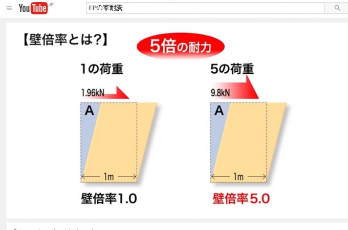 FPの家　耐震実験②