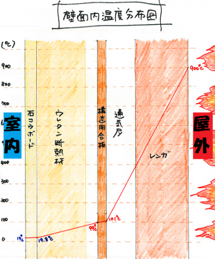 新しい画像