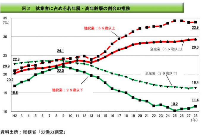 職人育成プロジェクト