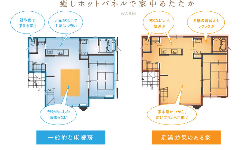 蓄熱床暖房の効果