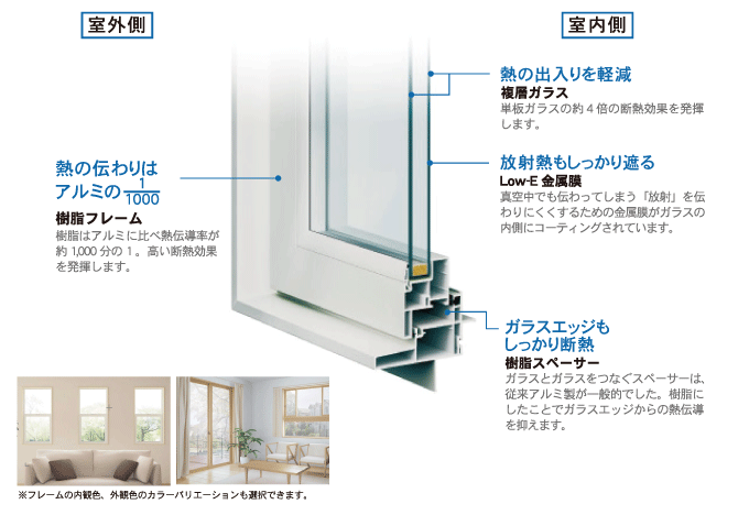 川崎市の健康住宅の樹脂サッシ