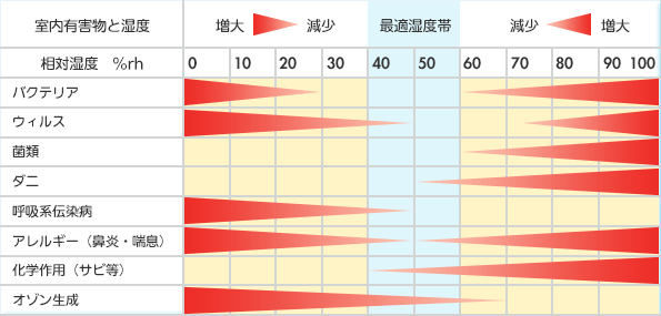 くうき環境