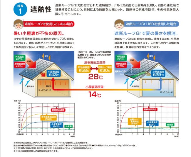 神奈川県の遮熱住宅