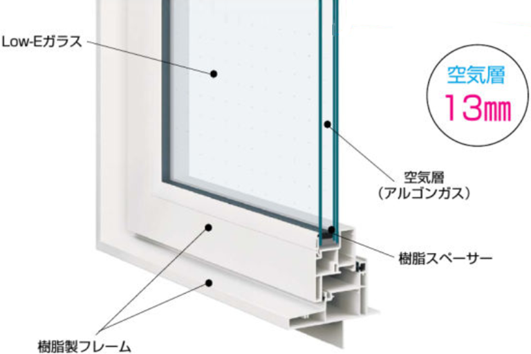 横浜市の健康住宅の真空トリプルガラス
