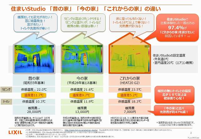 リクシル「住まいスタジオ」オンライン