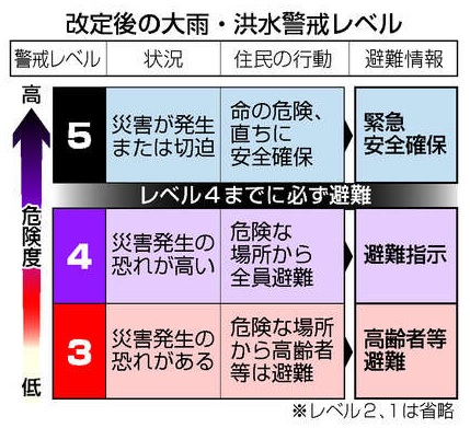 横浜の健康住宅は近代ホームへ