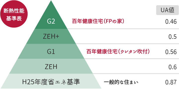 断熱性能基準法