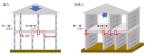 横浜のリフォームは近代ホームへ