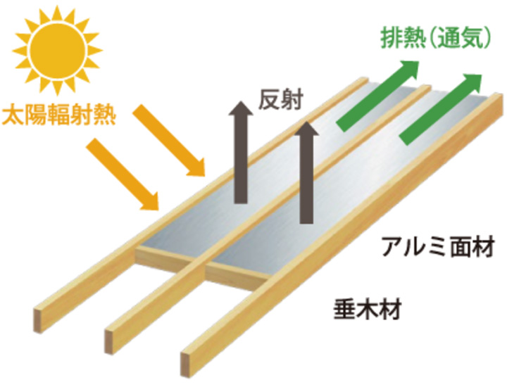 神奈川県横浜市の健康住宅の遮熱ルーフ