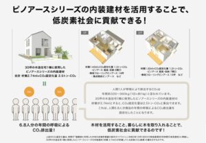 横浜の注文住宅は近代ホームへ