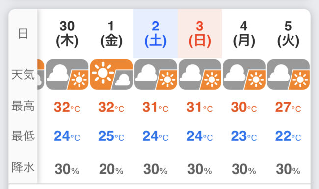 梅雨なのに真夏日