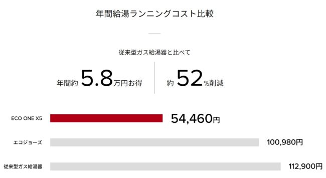 横浜の健康住宅