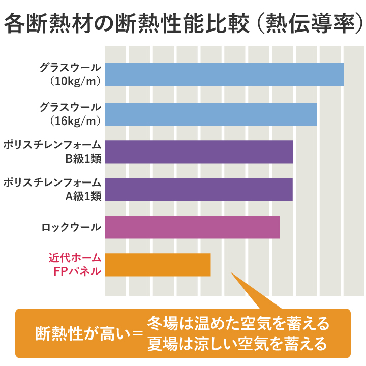 川崎市の健康住宅の断熱性比較