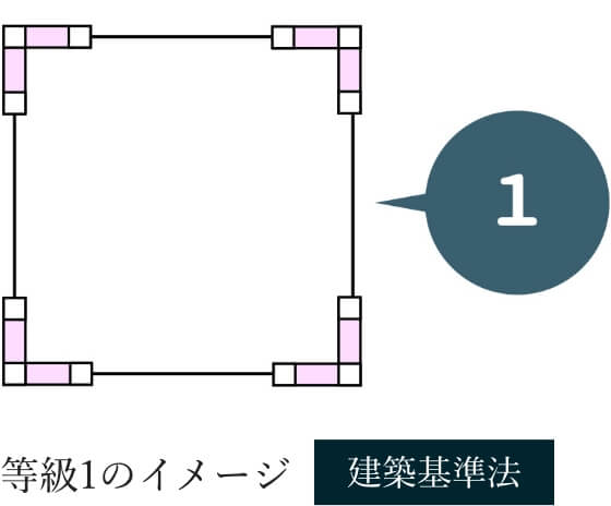 横浜市の注文住宅の耐力壁：耐震等級1