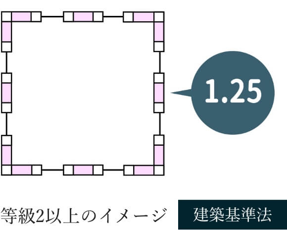 横浜市の注文住宅の耐力壁：耐震等級2