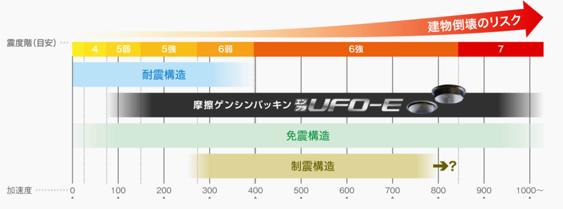 横浜市の注文住宅パッキン適応範囲