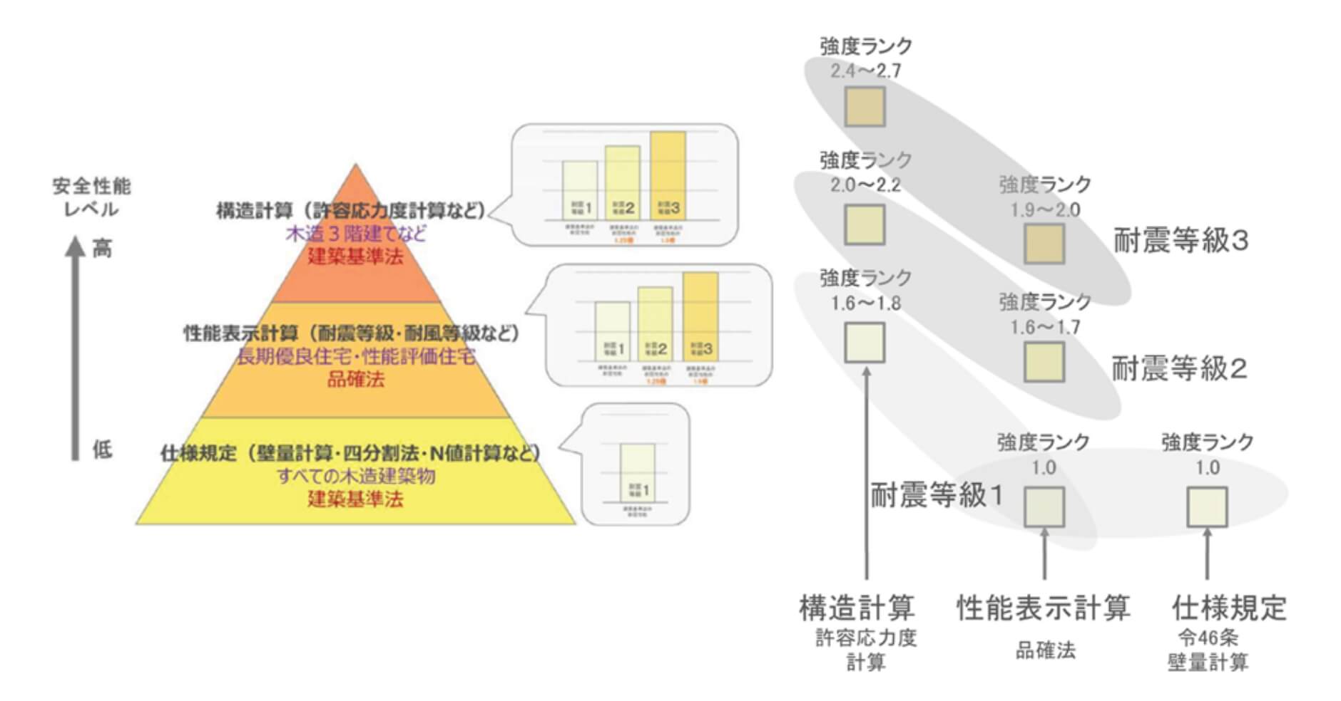 横浜市の注文住宅 許容応力度計算