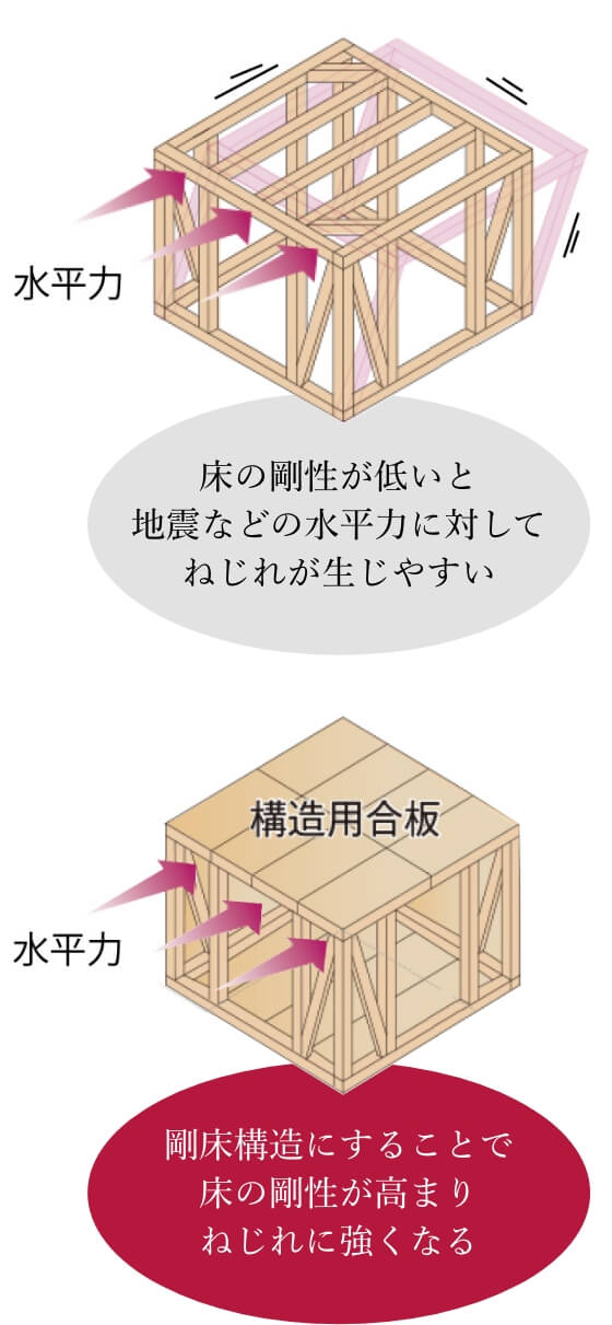 横浜市の注文住宅の水平構面：構造用合板