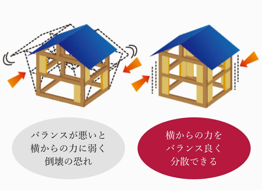横浜市の注文住宅の耐力壁直下率：バランスの悪い住まい