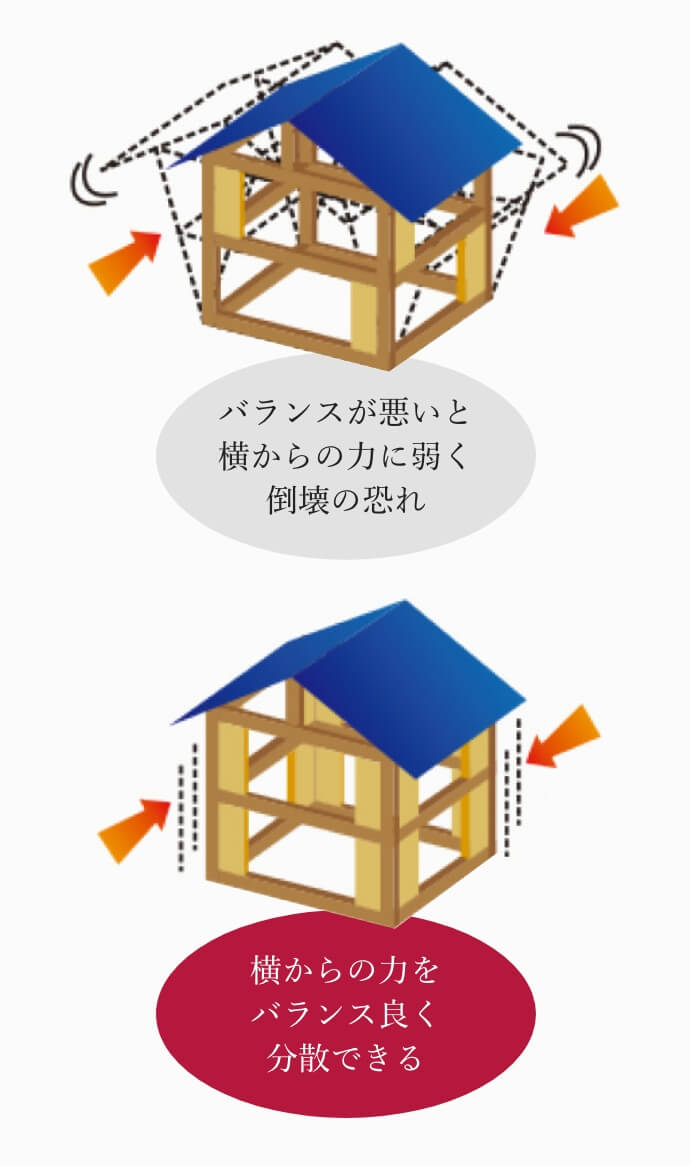 横浜市の注文住宅の耐力壁直下率：バランスの良い住まい