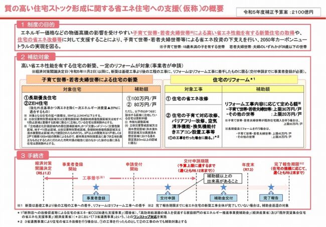 100万円の補助金がまた始まりそうです。