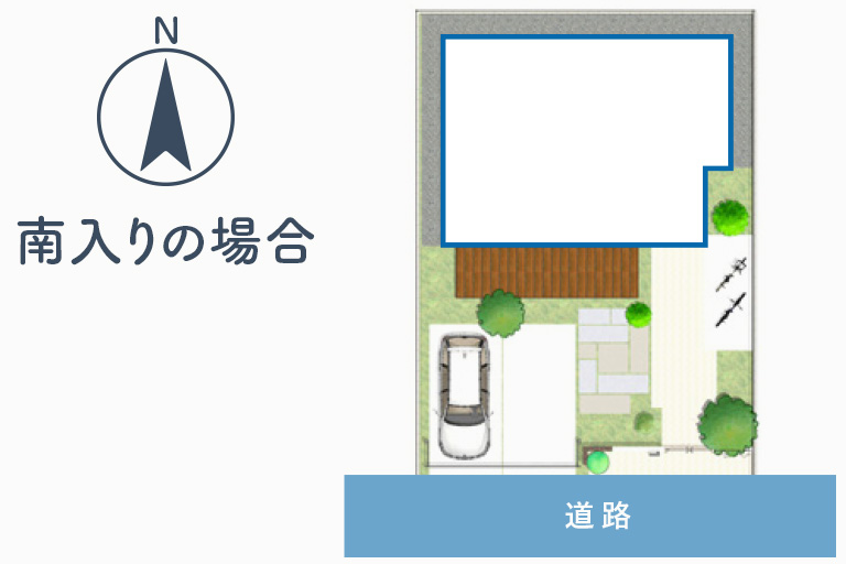 横浜市のセミオーダー住宅の建物配置図