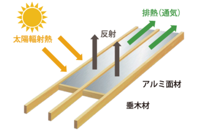 横浜市のセミオーダー住宅の遮熱＆断熱工法