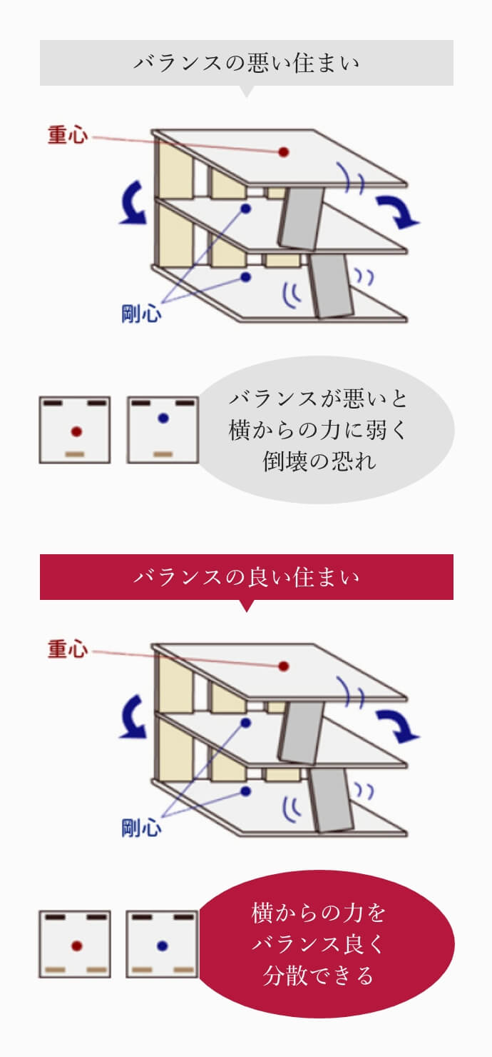 横浜市の注文住宅の偏心率：バランスの良い住まい