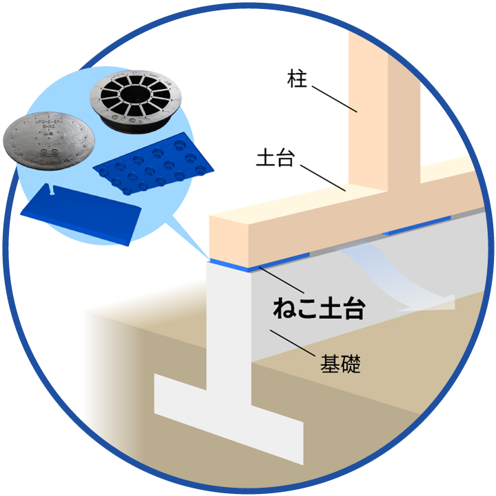 300gal免震（震度5強から免震）「エンプラUFO-E」