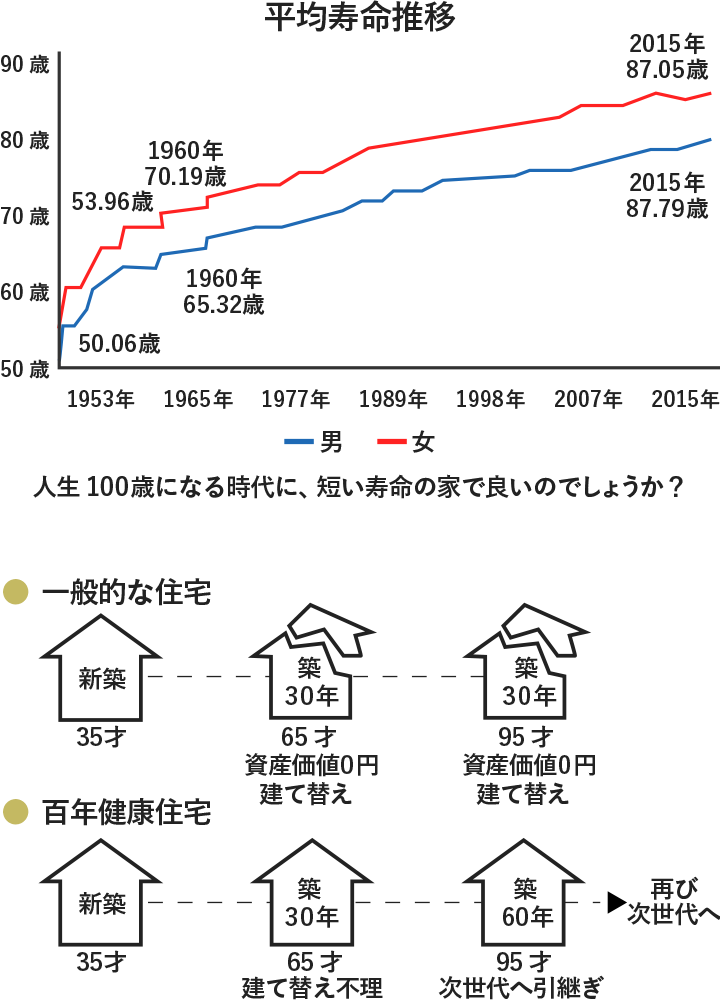 横浜市で健康住宅が求められる理由